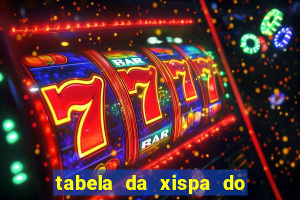 tabela da xispa do jogo do bicho